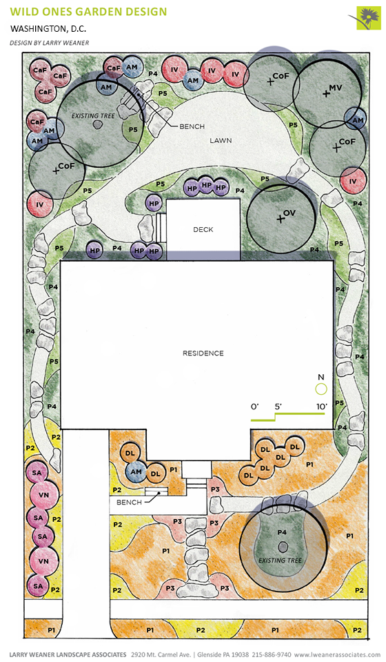 garden design plans